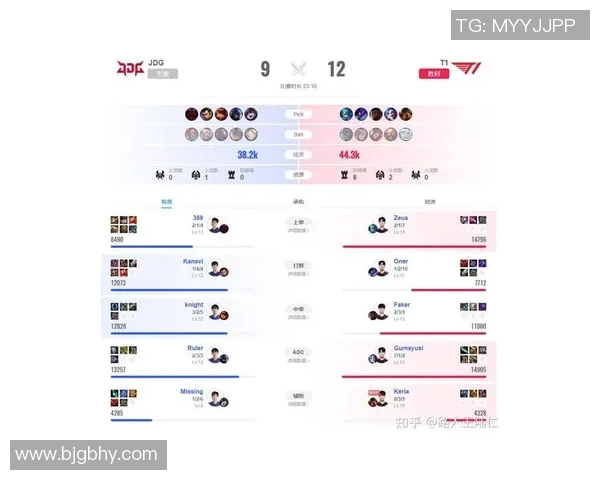 分析JDG在英雄联盟比赛中的节奏把控与得失影响因素探讨