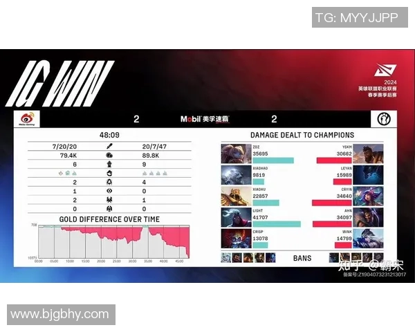 电竞比分赛后复盘IG与FPX团队协作的精彩瞬间与战术分析